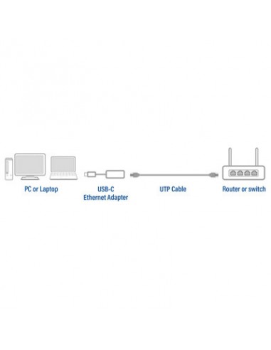 Adaptador act connectivity usb - c a rj45 ethernet 2.5gb