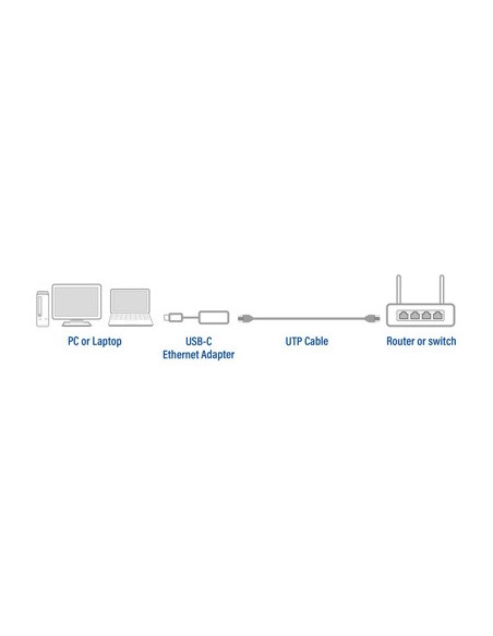 Adaptador act connectivity usb - c a rj45 ethernet 2.5gb Adaptador act connectivity usb - c a rj45 ethernet 2.5gb