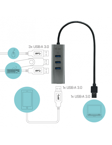 Hub i - tec usb 3.0 con 4 puertos usb 3.0 con cable integrado 28cm