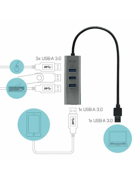 Hub i - tec usb 3.0 con 4 puertos usb 3.0 con cable integrado 28cm