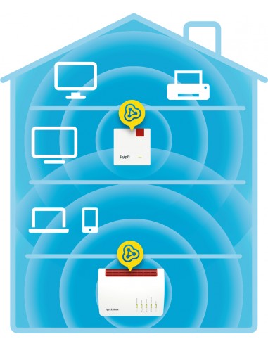 Repetidor wifi - extensor de cobertura fritz! 600mbps - mesh - mimo 2x2 - mps - bajo consumo