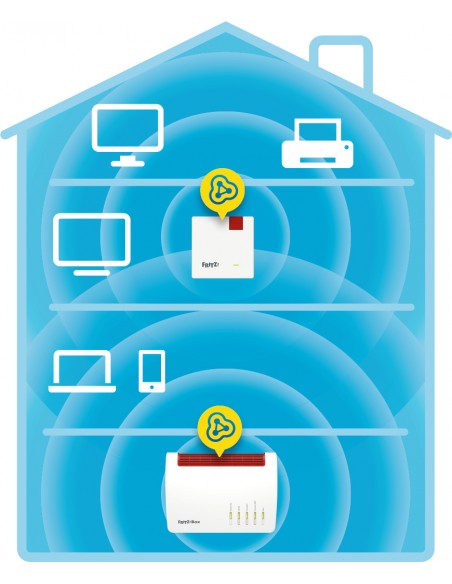 Repetidor wifi - extensor de cobertura fritz! 600mbps - mesh - mimo 2x2 - mps - bajo consumo Repetidor wifi - extensor de cobertura fritz! 600mbps - mesh - mimo 2x2 - mps - bajo consumo